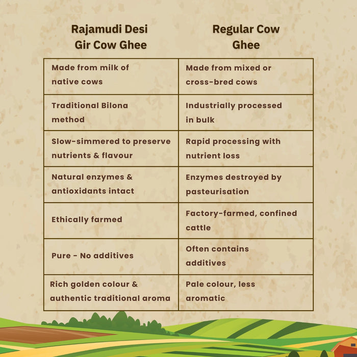 Rajamudi A2 Gir Cow Ghee 500ml | Pure Desi Ghee Made Using Traditional Bilona Method | Rich in Nutrition & Natural Goodness | Made from our Local Chittor Farm's Gir Cows